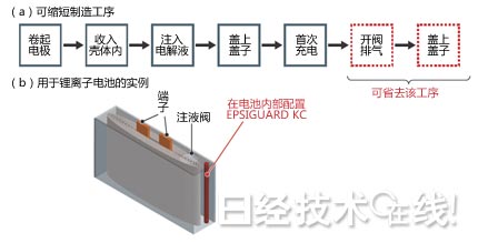 http://china.nikkeibp.com.cn/images/image2014/ne2014/09/NE140929lis3.jpg