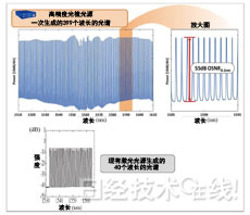 http://china.nikkeibp.com.cn/images/image2015/10/07/151007nics2.jpg