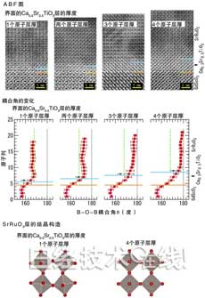 http://china.nikkeibp.com.cn/images/image2016/03/11/160311sans2.jpg