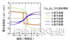 http://china.nikkeibp.com.cn/images/image2016/03/11/160311sans3.jpg